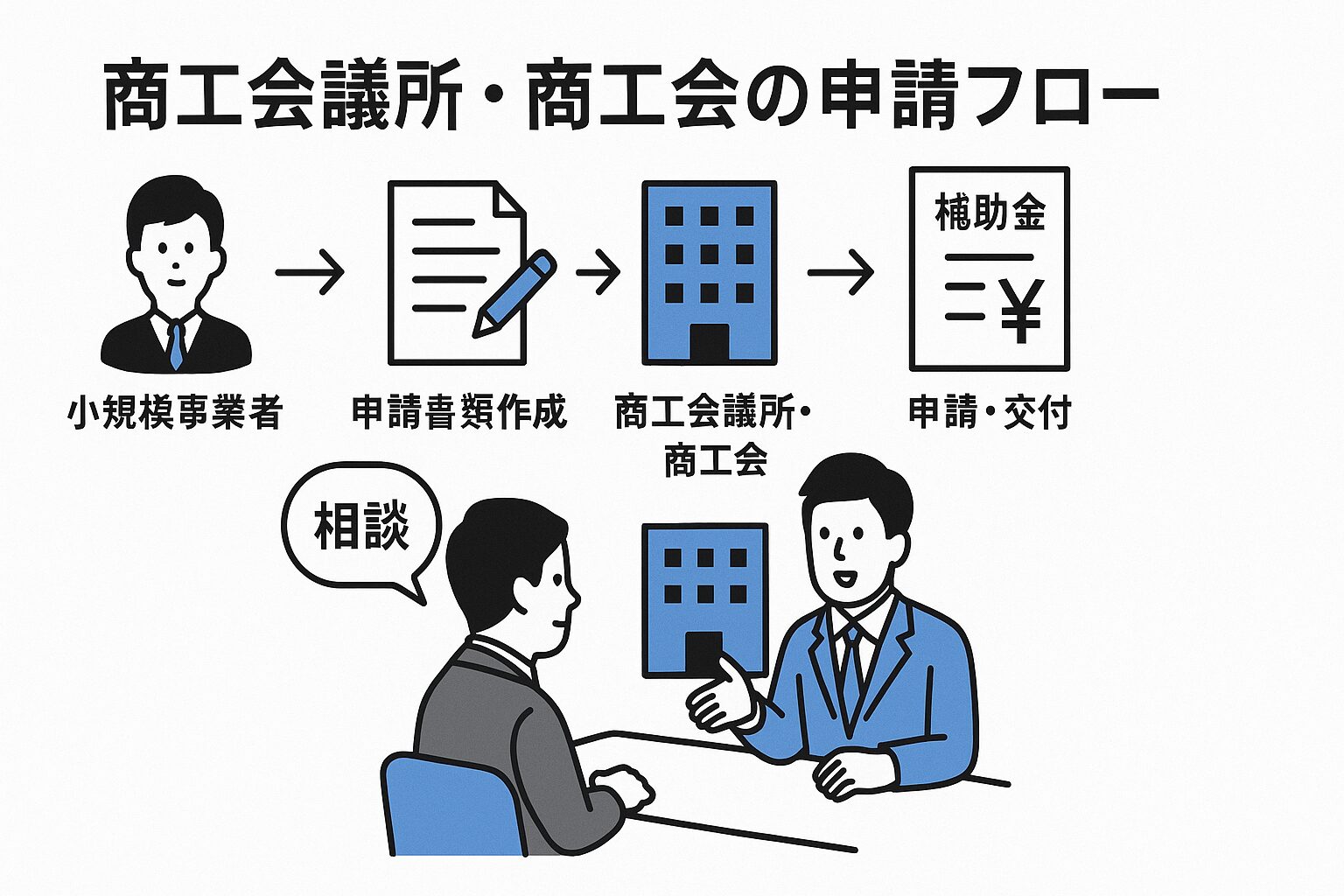 商工会議所補助金フロー